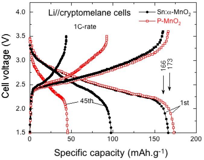 https://cdn.ncbi.nlm.nih.gov/pmc/blobs/47ad/5707613/4cb9716efada/nanomaterials-07-00396-g027.jpg