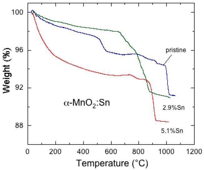 https://cdn.ncbi.nlm.nih.gov/pmc/blobs/47ad/5707613/5218d8d6e075/nanomaterials-07-00396-g015.jpg