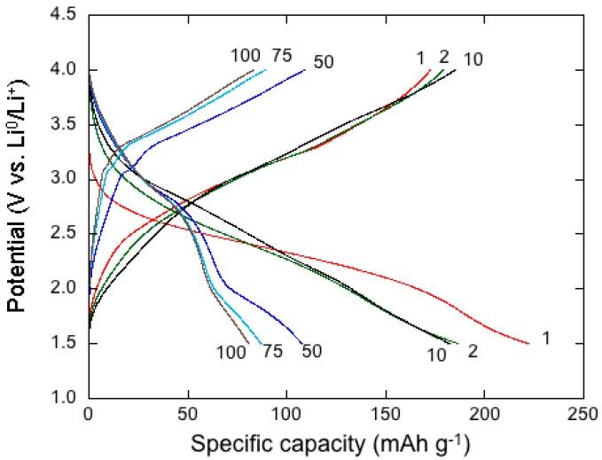 https://cdn.ncbi.nlm.nih.gov/pmc/blobs/47ad/5707613/998d99759f93/nanomaterials-07-00396-g013.jpg