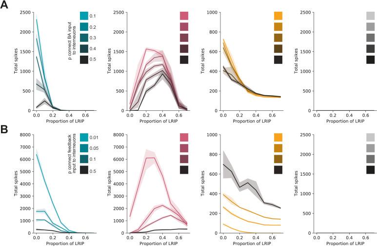 https://cdn.ncbi.nlm.nih.gov/pmc/blobs/4803/8654375/16f80a319614/elife-74758-fig6-figsupp1.jpg