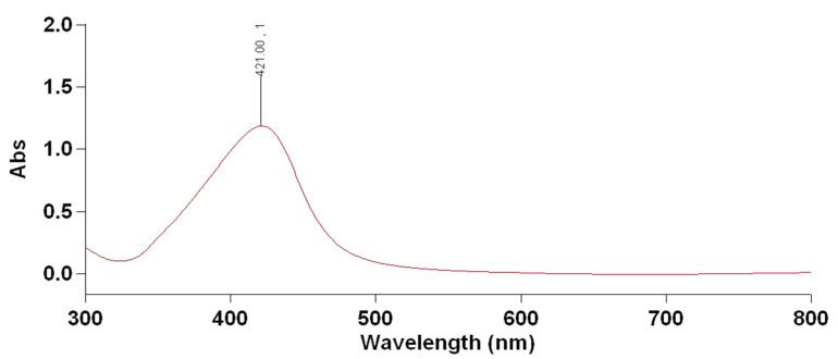 https://cdn.ncbi.nlm.nih.gov/pmc/blobs/4813/8746530/875082d66ba0/molecules-27-00212-g002.jpg