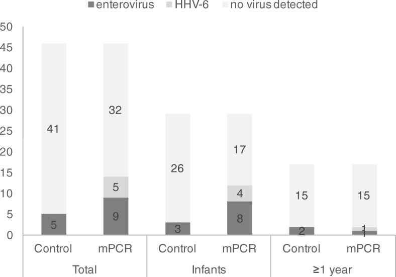 https://cdn.ncbi.nlm.nih.gov/pmc/blobs/482b/7001287/e27ac8e41f47/12887_2020_1944_Fig3_HTML.jpg