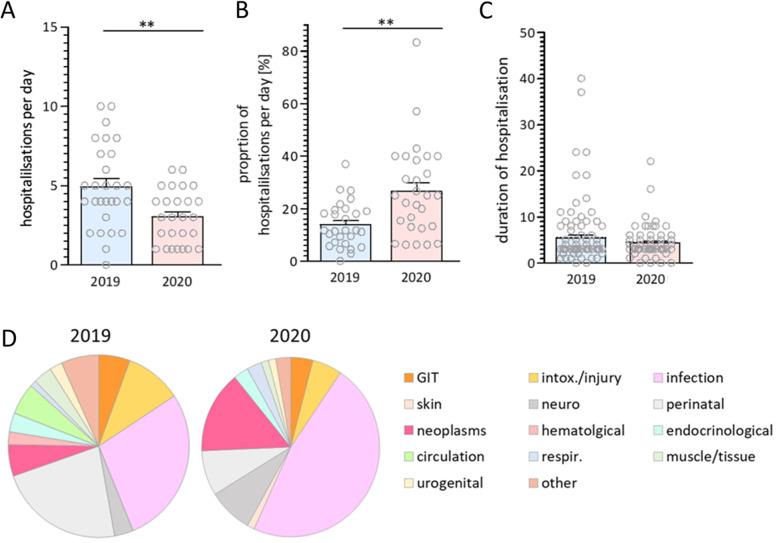 https://cdn.ncbi.nlm.nih.gov/pmc/blobs/482d/7487864/3e96104ff394/12887_2020_2303_Fig5_HTML.jpg