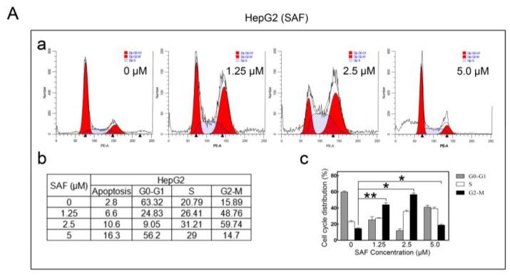 https://cdn.ncbi.nlm.nih.gov/pmc/blobs/483c/6385111/de137eda83ff/molecules-24-00393-g004a.jpg