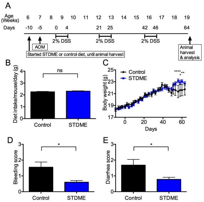 https://cdn.ncbi.nlm.nih.gov/pmc/blobs/4840/6212930/bea7e6e69ea4/nutrients-10-01380-g001.jpg