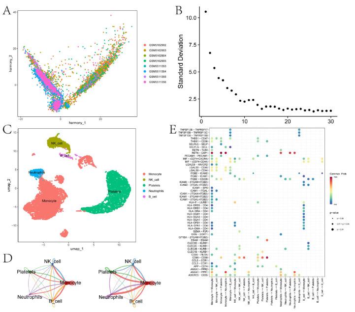 https://cdn.ncbi.nlm.nih.gov/pmc/blobs/484b/12109015/95d3880fcfdf/biomedicines-13-01060-g005.jpg