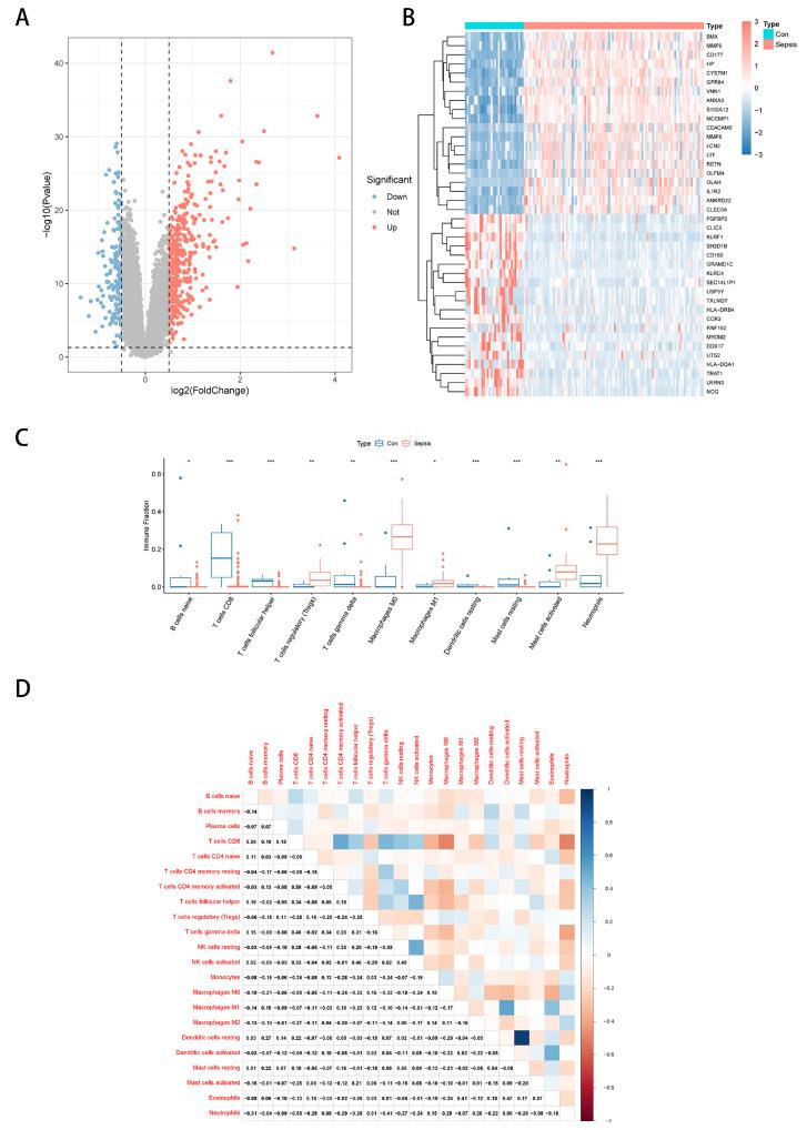 https://cdn.ncbi.nlm.nih.gov/pmc/blobs/484b/12109015/ced75570da8a/biomedicines-13-01060-g002.jpg