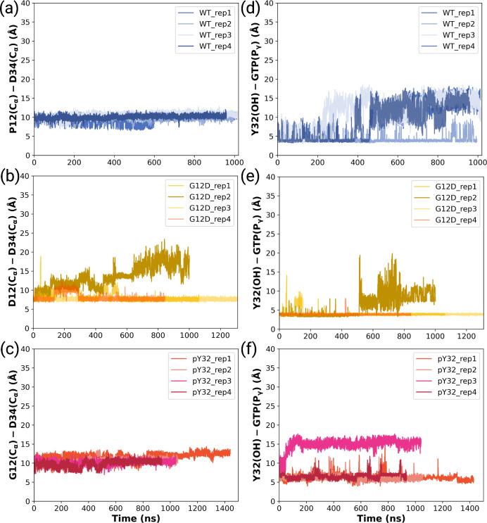 https://cdn.ncbi.nlm.nih.gov/pmc/blobs/484f/9762712/16422c5e5836/elife-79747-fig2-figsupp1.jpg