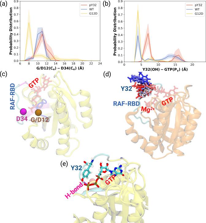 https://cdn.ncbi.nlm.nih.gov/pmc/blobs/484f/9762712/228bacbdb2a2/elife-79747-fig2.jpg