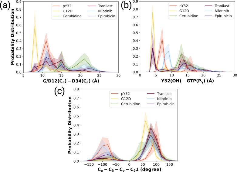 https://cdn.ncbi.nlm.nih.gov/pmc/blobs/484f/9762712/7e860f0e987a/elife-79747-fig7.jpg