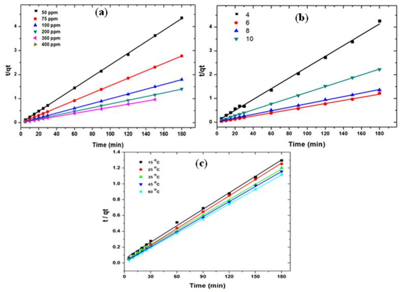 https://cdn.ncbi.nlm.nih.gov/pmc/blobs/4871/8231834/228684d0db07/nanomaterials-11-01564-g006.jpg