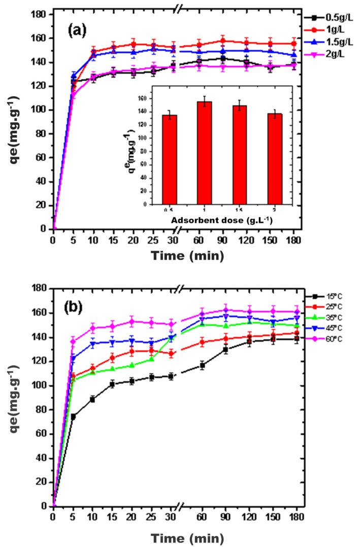 https://cdn.ncbi.nlm.nih.gov/pmc/blobs/4871/8231834/a2a54c56080a/nanomaterials-11-01564-g005.jpg
