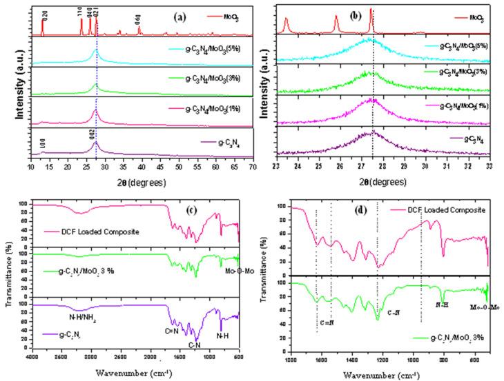 https://cdn.ncbi.nlm.nih.gov/pmc/blobs/4871/8231834/d5f3884a9db5/nanomaterials-11-01564-g001.jpg