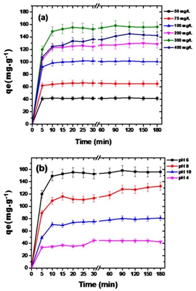 https://cdn.ncbi.nlm.nih.gov/pmc/blobs/4871/8231834/f2b76bb9dcd8/nanomaterials-11-01564-g004.jpg