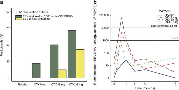 https://cdn.ncbi.nlm.nih.gov/pmc/blobs/4875/7801303/5f7139e84a35/125_2020_5317_Fig2_HTML.jpg