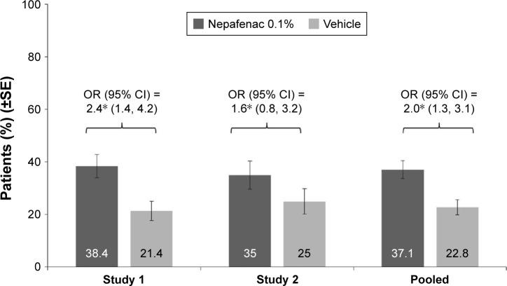 https://cdn.ncbi.nlm.nih.gov/pmc/blobs/4882/5457150/a298b9d25853/opth-11-1021Fig2.jpg
