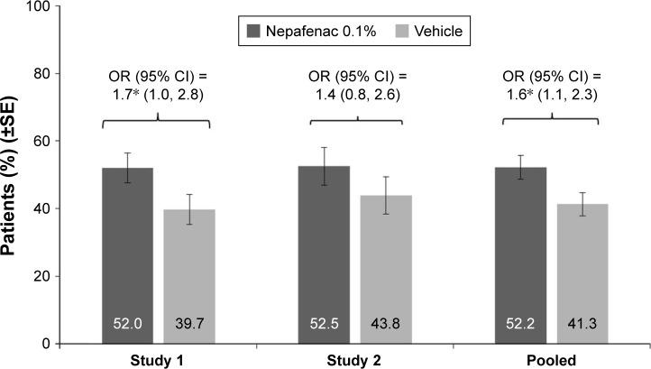 https://cdn.ncbi.nlm.nih.gov/pmc/blobs/4882/5457150/ae05a123eabe/opth-11-1021Fig4.jpg
