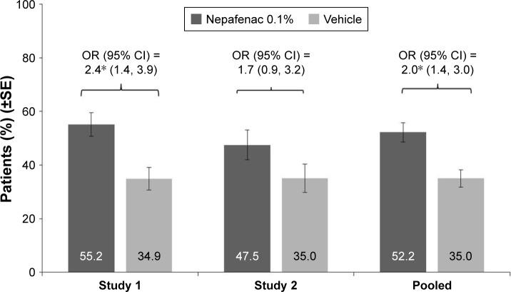 https://cdn.ncbi.nlm.nih.gov/pmc/blobs/4882/5457150/d6b2facbd325/opth-11-1021Fig3.jpg