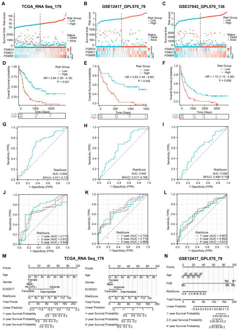 https://cdn.ncbi.nlm.nih.gov/pmc/blobs/4893/11429122/1b15e12e1a6d/biomedicines-12-02147-g004.jpg