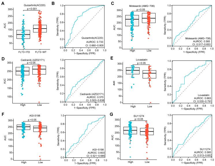 https://cdn.ncbi.nlm.nih.gov/pmc/blobs/4893/11429122/b33d5b5e09ca/biomedicines-12-02147-g007.jpg