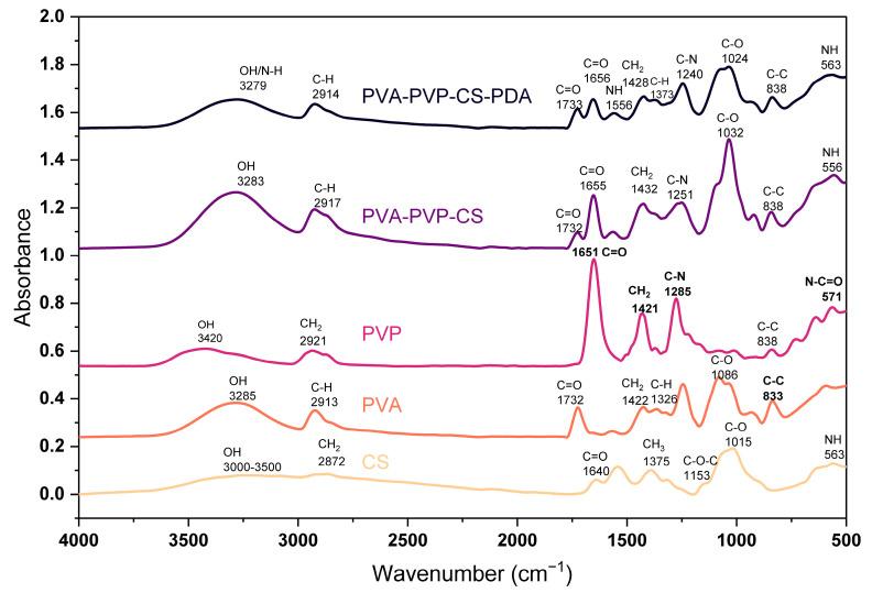 https://cdn.ncbi.nlm.nih.gov/pmc/blobs/48c5/11644318/89e4c8432436/polymers-16-03353-g001.jpg
