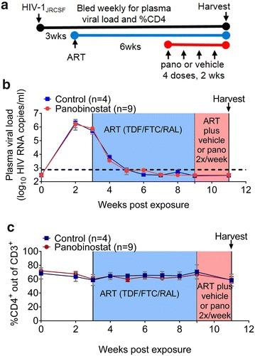 https://cdn.ncbi.nlm.nih.gov/pmc/blobs/48c6/4875645/edf3e640fea2/12977_2016_268_Fig3_HTML.jpg