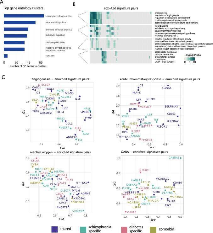 https://cdn.ncbi.nlm.nih.gov/pmc/blobs/48d8/10994898/824dbcbf00d6/44192_2024_63_Fig4_HTML.jpg