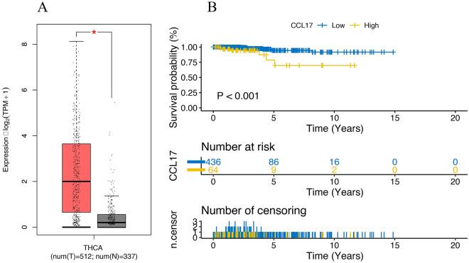 https://cdn.ncbi.nlm.nih.gov/pmc/blobs/48f9/11686015/b89f7b623057/41598_2024_75750_Fig1_HTML.jpg