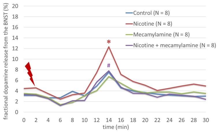 https://cdn.ncbi.nlm.nih.gov/pmc/blobs/48fb/10525377/79f3486ac1a5/biomedicines-11-02456-g002.jpg