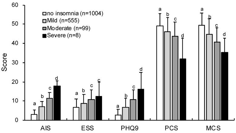 https://cdn.ncbi.nlm.nih.gov/pmc/blobs/4901/7730071/33ba6d423c9b/ijerph-17-08789-g003.jpg