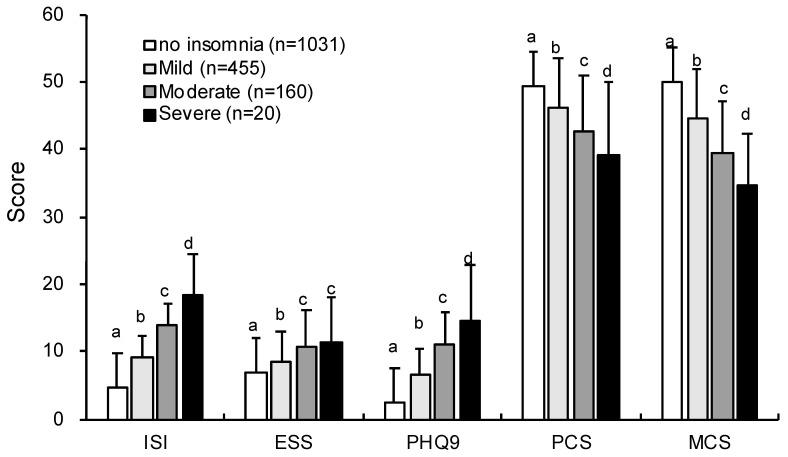 https://cdn.ncbi.nlm.nih.gov/pmc/blobs/4901/7730071/ba5b4f4c1494/ijerph-17-08789-g002.jpg