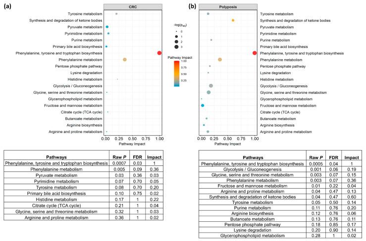 https://cdn.ncbi.nlm.nih.gov/pmc/blobs/4904/9965766/d7b7485bff87/metabolites-13-00296-g005.jpg