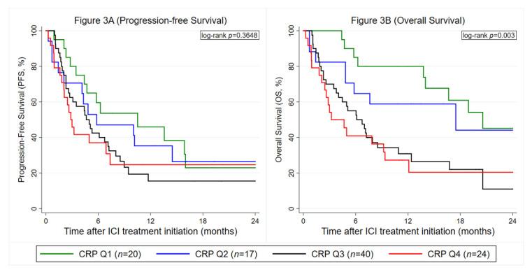 https://cdn.ncbi.nlm.nih.gov/pmc/blobs/491c/7464328/95d9af24f928/cancers-12-02319-g003.jpg