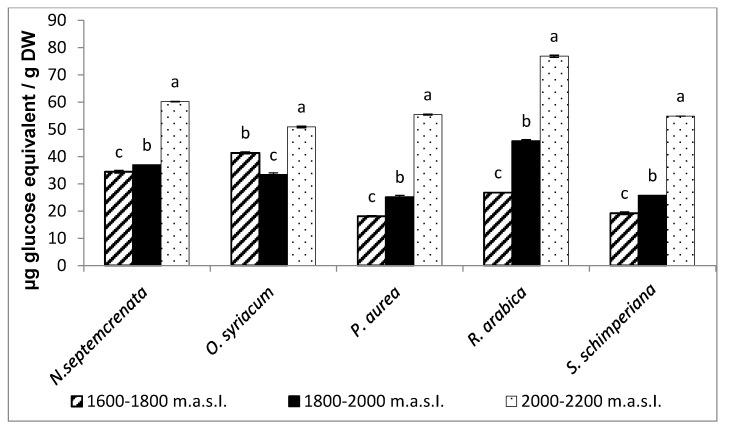 https://cdn.ncbi.nlm.nih.gov/pmc/blobs/491f/7412441/d29281397a74/plants-09-00869-g003.jpg