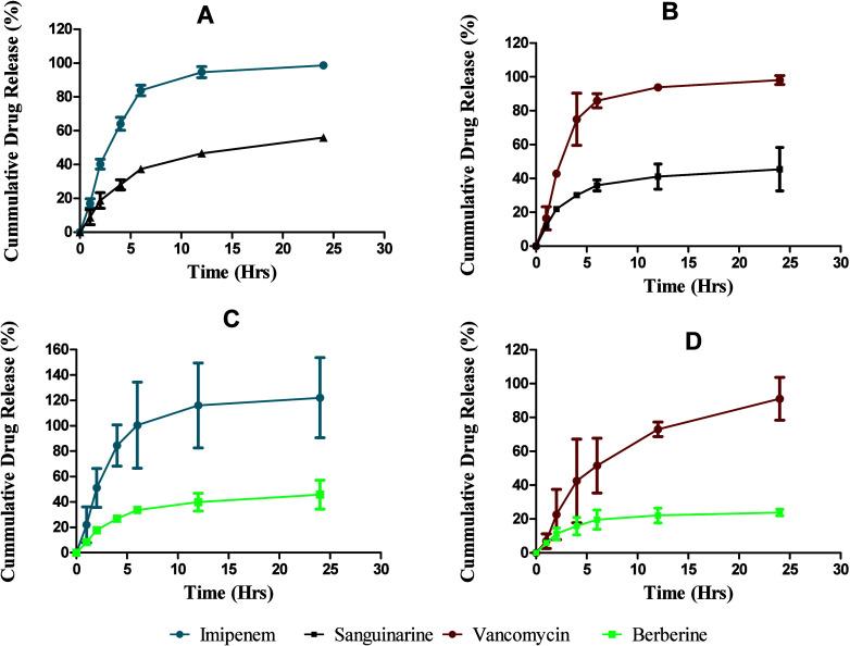 https://cdn.ncbi.nlm.nih.gov/pmc/blobs/492f/11091908/804c53391dea/id4c00045_0003.jpg
