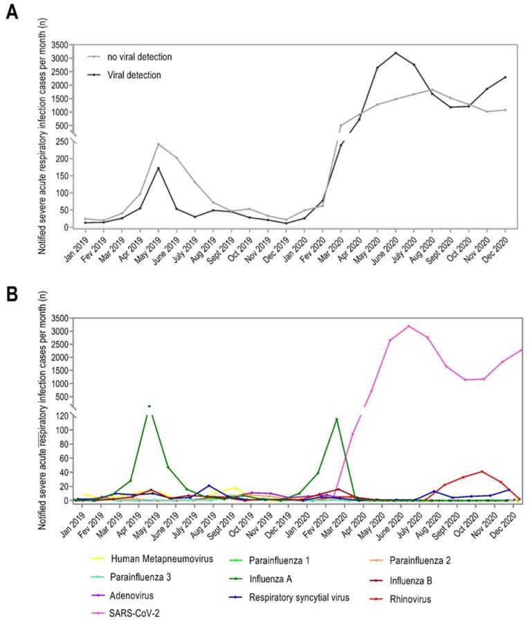 https://cdn.ncbi.nlm.nih.gov/pmc/blobs/495f/11946068/73c8c7e3c116/viruses-17-00389-g001.jpg