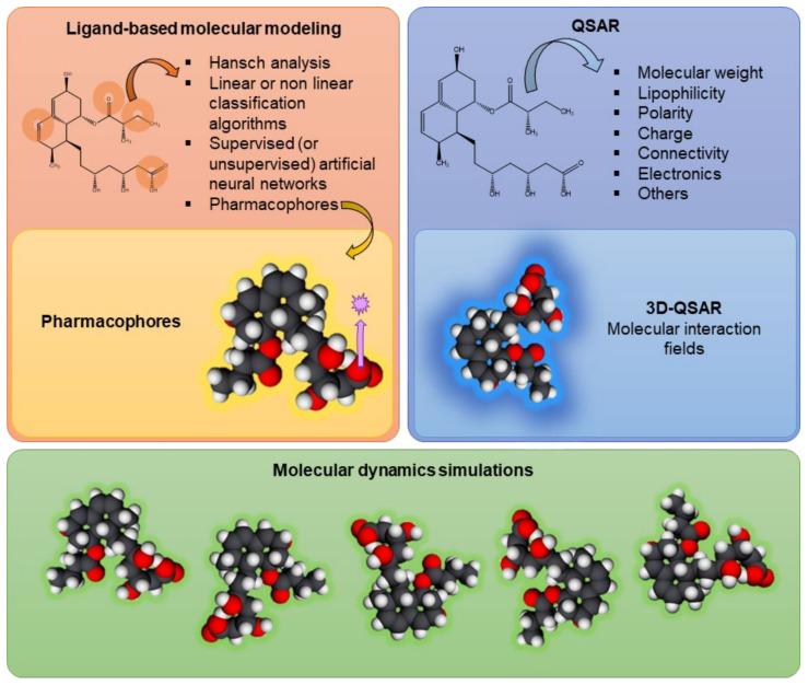 https://cdn.ncbi.nlm.nih.gov/pmc/blobs/4963/10673607/9b69b06282c0/molecules-28-07532-g003.jpg