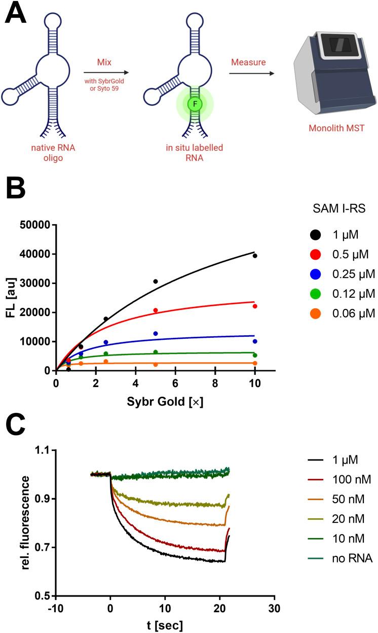 https://cdn.ncbi.nlm.nih.gov/pmc/blobs/4966/10510756/2f4929942c8a/d3sc02993j-f1.jpg