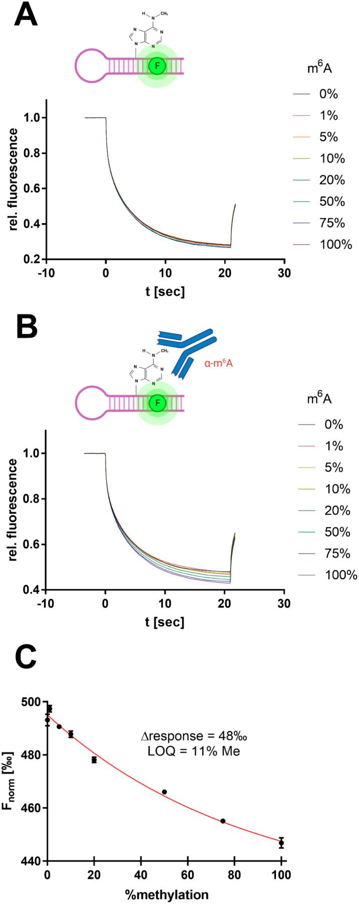 https://cdn.ncbi.nlm.nih.gov/pmc/blobs/4966/10510756/ae07a078ce0a/d3sc02993j-f7.jpg