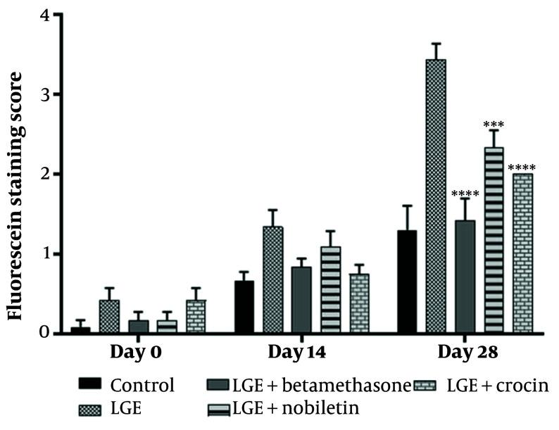 https://cdn.ncbi.nlm.nih.gov/pmc/blobs/4966/11742122/6bf6247b5717/ijpr-23-1-149463-i003.jpg