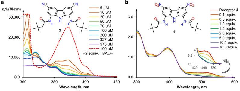 https://cdn.ncbi.nlm.nih.gov/pmc/blobs/49a7/8199442/1fa822bfcd56/molecules-26-03205-g005.jpg