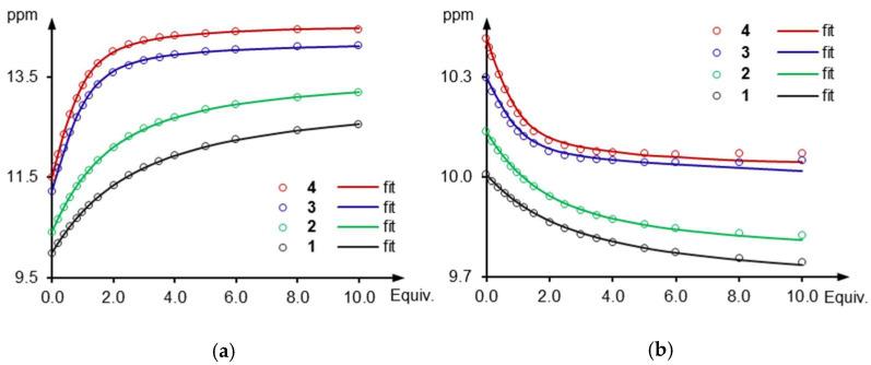 https://cdn.ncbi.nlm.nih.gov/pmc/blobs/49a7/8199442/661f9d0c52bb/molecules-26-03205-g002.jpg