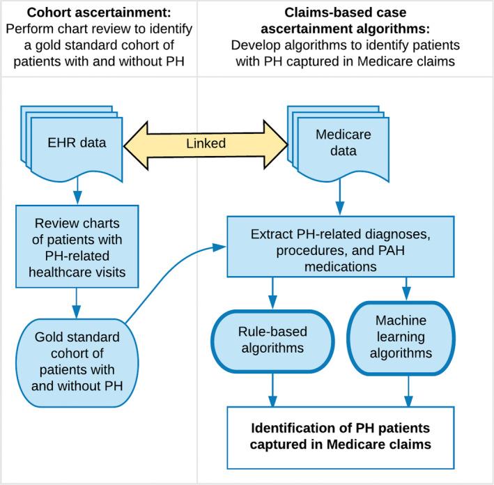 https://cdn.ncbi.nlm.nih.gov/pmc/blobs/49bd/7792386/7eb96138c108/JAH3-9-e016648-g001.jpg