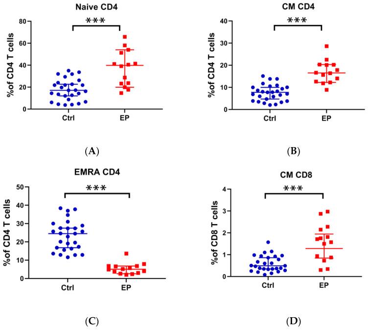 https://cdn.ncbi.nlm.nih.gov/pmc/blobs/49cc/9777338/e6b9d2b2d45b/cells-11-03989-g001.jpg