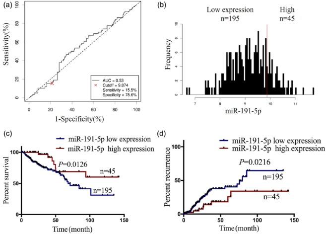 https://cdn.ncbi.nlm.nih.gov/pmc/blobs/49dc/6073840/25f2fb5cc25a/10.1177_2058738418790318-fig4.jpg