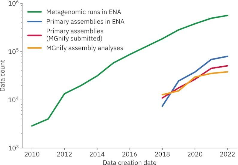 https://cdn.ncbi.nlm.nih.gov/pmc/blobs/49e2/9825492/729713daa6a6/gkac1080fig1.jpg