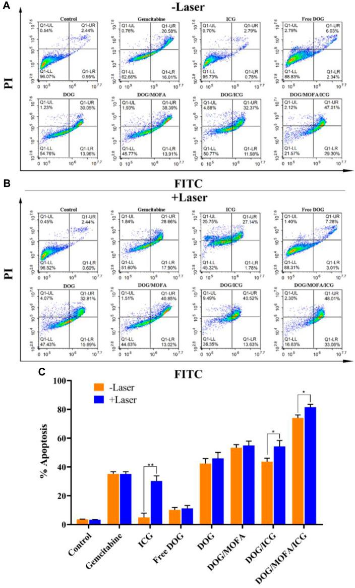 https://cdn.ncbi.nlm.nih.gov/pmc/blobs/49f5/10557076/85b1721b56c2/fbioe-11-1266652-g008.jpg