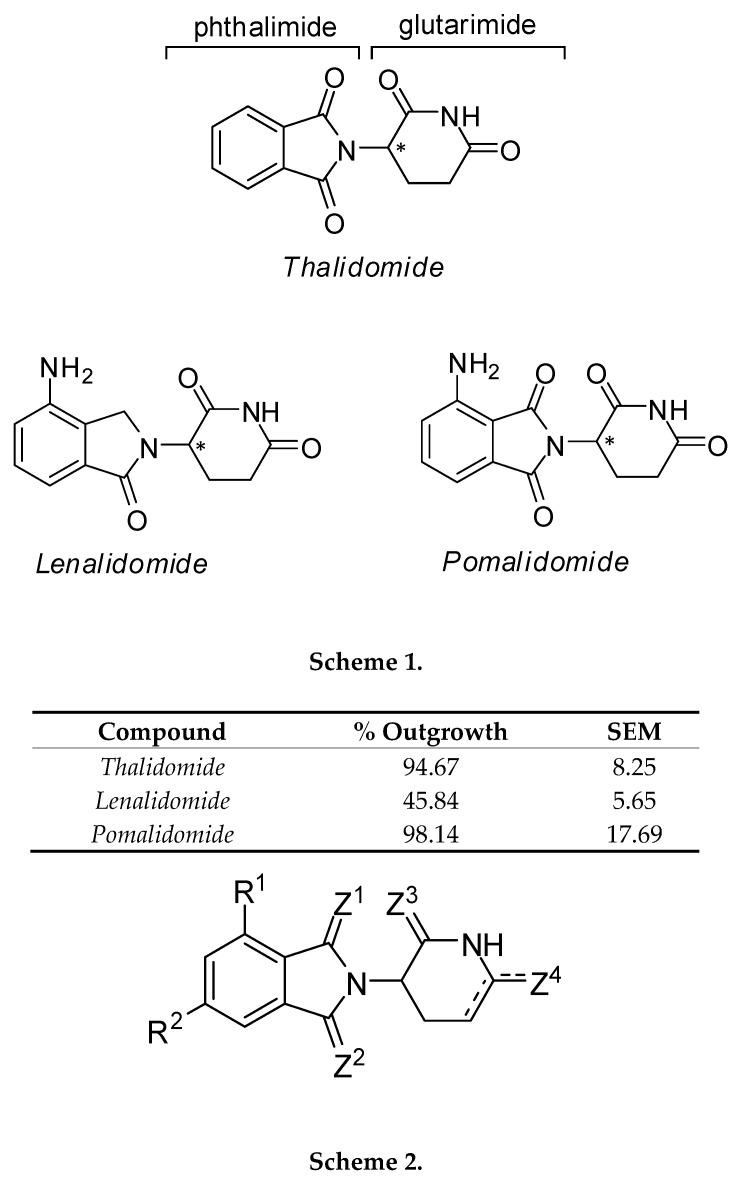 https://cdn.ncbi.nlm.nih.gov/pmc/blobs/4a24/7730988/9f1c818b0b2f/molecules-25-05683-g001a.jpg