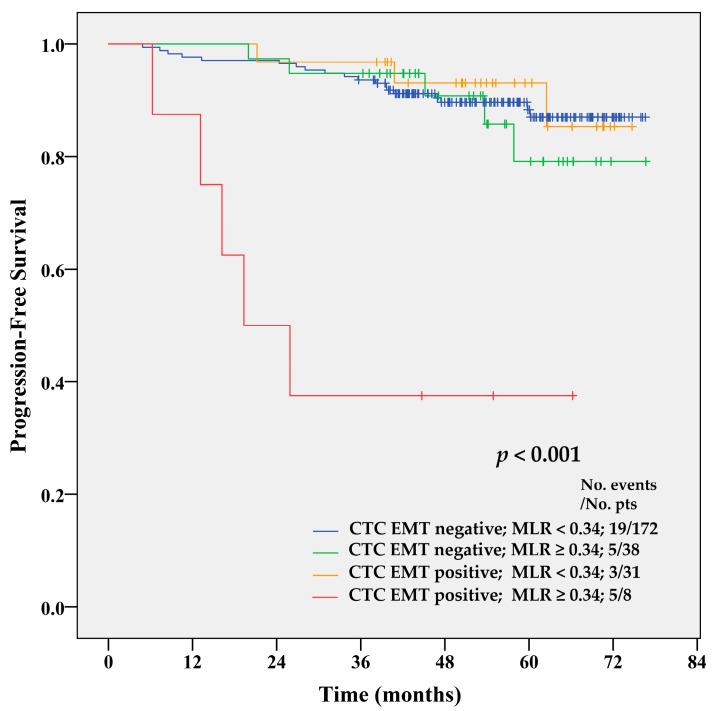 https://cdn.ncbi.nlm.nih.gov/pmc/blobs/4a49/7281016/67a67530fcb3/cancers-12-01134-g004.jpg