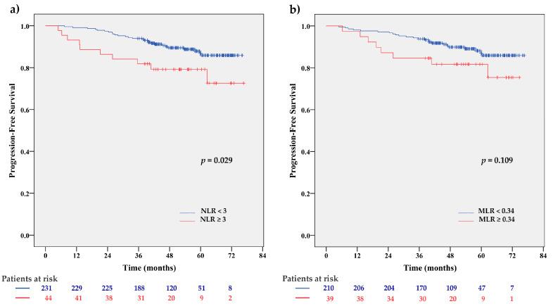 https://cdn.ncbi.nlm.nih.gov/pmc/blobs/4a49/7281016/88e819c853ce/cancers-12-01134-g002.jpg